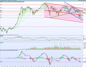 Gráfico mensual BBVA 24 noviembre 2020