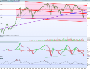 Gráfico mensual Banco Santander 14 septiembre 2020