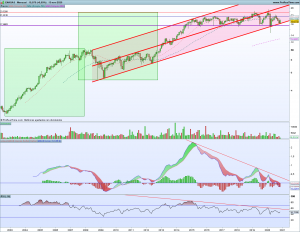 Gráfico mensual Enagás 15 noviembre 2020
