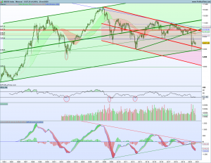 Gráfico mensual Ibex 20 octubre 2020