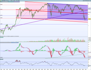 Gráfico mensual Santander 26 octubre 2020