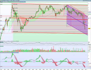 Gráfico mensual Telefónica 27 octubre 2020