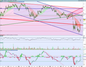 Gráfico semanal BBVA 24 noviembre 2020