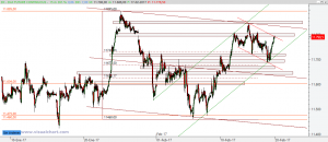 Gráfico Dax desde máximo enero