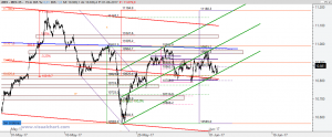 Gráfico Ibex desde finales abril