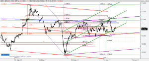 Gráfico Ibex desde finales abril