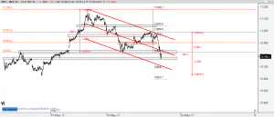 Gráfico Ibex desde finales abril