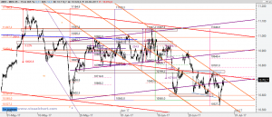 Gráfico Ibex desde finales abril