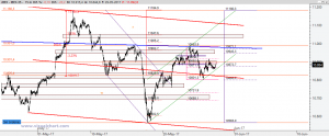 Gráfico Ibex desde finales abril