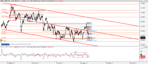 Gráfico Ibex desde máximo mayo