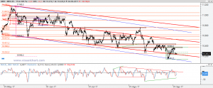 Ibex: Análisis técnico 4 septiembre 2017 Gráfico Ibex desde máximo mayo