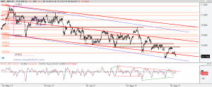 Ibex: Análisis técnico 5 septiembre 2017 Gráfico Ibex desde máximo mayo