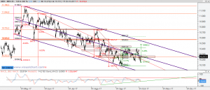 Gráfico Ibex desde máximo mayo