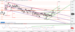 Gráfico Ibex desde máximo mayo
