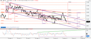 Gráfico Ibex desde máximo mayo
