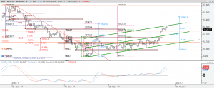 Gráfico Ibex desde máximo noviembre