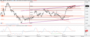 Gráfico Ibex desde máximo noviembre