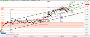 Gráfico Ibex desde mínimo diciembre