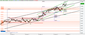 Gráfico Ibex desde mínimo diciembre