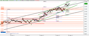 Gráfico Ibex desde mínimo diciembre