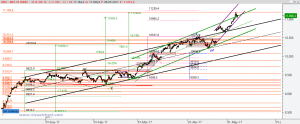 Gráfico Ibex desde mínimo diciembre
