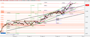 Gráfico Ibex desde mínimo diciembre
