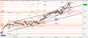 Gráfico Ibex desde mínimo diciembre