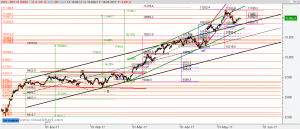 Gráfico Ibex desde mínimo diciembre