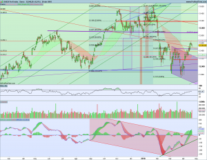 Bolsas Europeas 23 - 27 abril 2018 Gráfico diario Dax 22 abril 2018