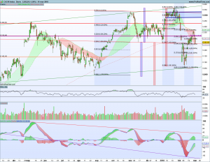 Gráfico diario Cac40 1 marzo 2018Gráfico diario Cac40 1 marzo 2018