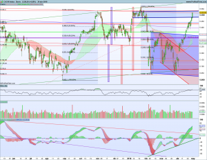 Bolsas Europeas 30 abril 2018 Gráfico diario Cac40 1 mayo 2018