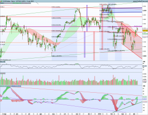 Gráfico diario Cac40 11 abril 2018