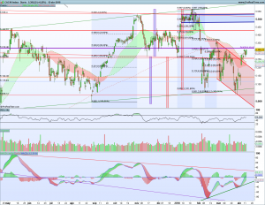 Gráfico diario Cac40 12 abril 2018