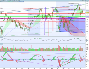Gráfico diario Cac40 13 junio 2018
