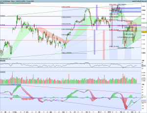 Gráfico diario Cac40 13 marzo 2018
