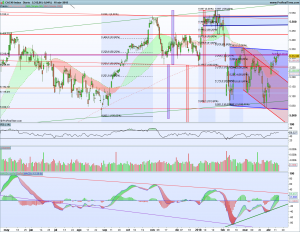 Gráfico diario Cac40 16 abril 2018
