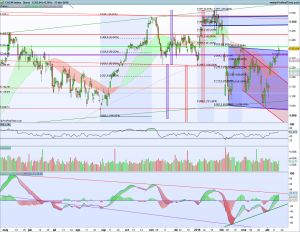 Gráfico diario Cac40 17 abril 2018