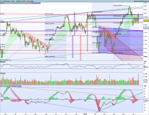 Gráfico diario Cac40 18 junio 2018