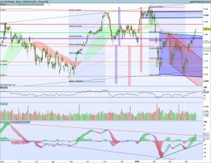 Gráfico diario Cac40 19 abril 2018