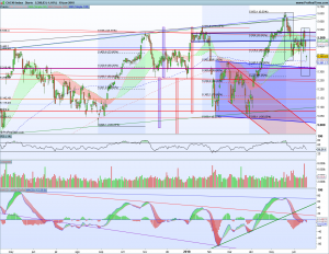 Gráfico diario Cac40 19 junio 2018