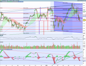 Gráfico diario Cac40 2 julio 2018