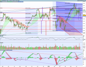 Gráfico diario Cac40 20 junio 2018