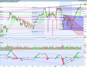 Gráfico diario Cac40 20 mayo 2018
