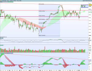 Bolsas europeas 22-26 enero 2018 Gráfico diario Cac40 21 enero 2018