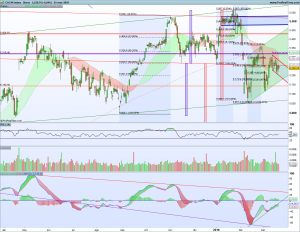 Gráfico diario Cac40 21 marzo 2018