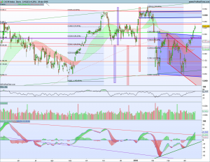 Bolsas Europeas 23 - 27 abril 2018 Gráfico diario Cac40 22 abril 2018