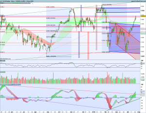 Gráfico diario Cac40 23 abril 2018