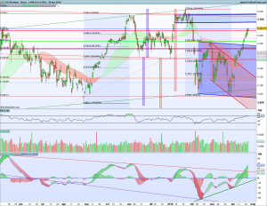 Gráfico diario Cac40 24 abril 2018