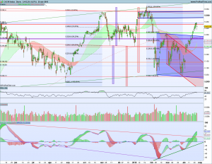 Gráfico diario Cac40 25 abril 2018