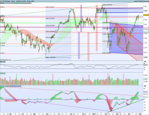 Gráfico diario Cac40 26 abril 2018